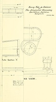 Thumbnail for File:Annual report of the Board of Regents of the Smithsonian Institution (1903) (17815359503).jpg