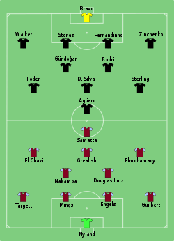 Line-up Aston Villa versus Manchester City
