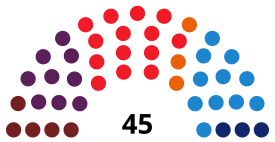 Elecciones a la Junta General del Principado de Asturias de 2015