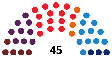 Elecciones a la Junta General del Principado de Asturias de 2015