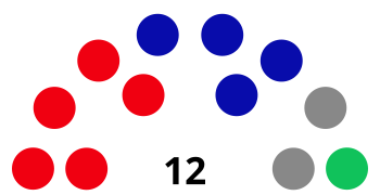 Rada Austrálie Ryde 2017. svg