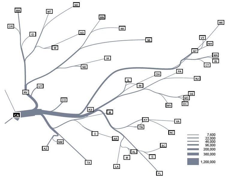 File:Automating Flow Map Layout.jpg