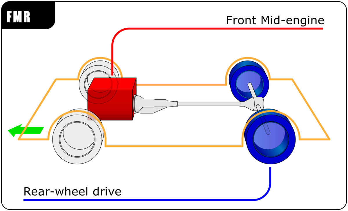 lawn mower rear wheel drive vs front