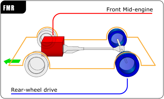 Front mid-engine position / Rear-wheel drive