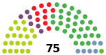 Eleccions Al Parlament Basc De 2024: Antecedents, Candidatures, Enquestes