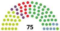 Eleiciones al Parllamentu Vascu de 2020