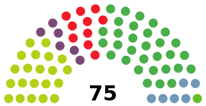 Elezioni al Parlamento Basco del 2020