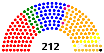 Belgische Kammer 1991.svg