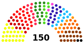 Belgium Federal government Chamber of representatives 2019.svg