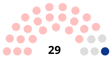 Kommunalråd i Bellegarde efter valget i 2020