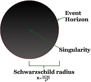 سیاه‌چاله: تاریخچه, ویژگی‌ها و ساختار, شکل‌گیری و تکامل