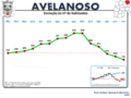 Evolução da População 1864 / 2011