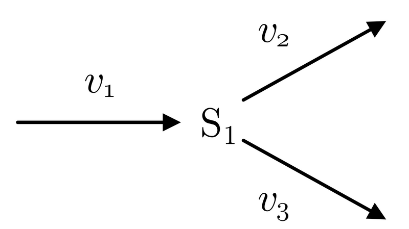 File:Branch Using Rates Symbols.png