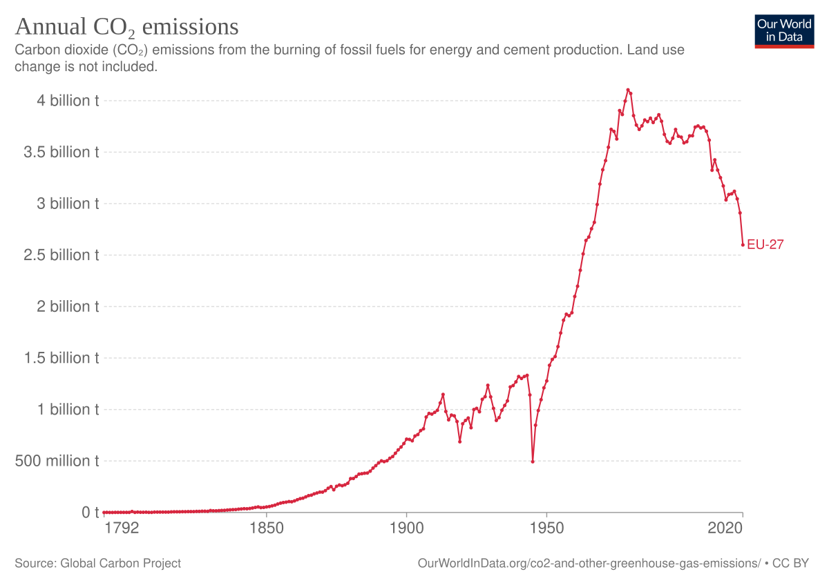 Reducing carbon emissions: EU targets and policies, Topics