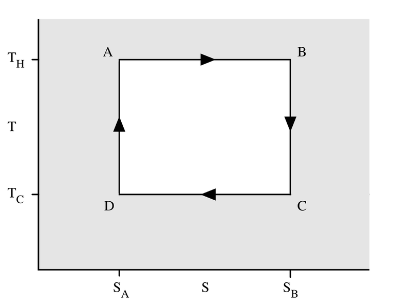 File:CarnotCycle1.png