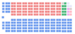 Elecciones federales de Canadá de 1930