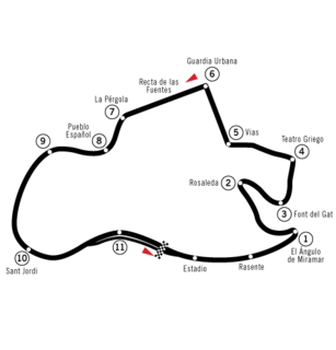 Montjuïc circuit Sidecar championship circuits