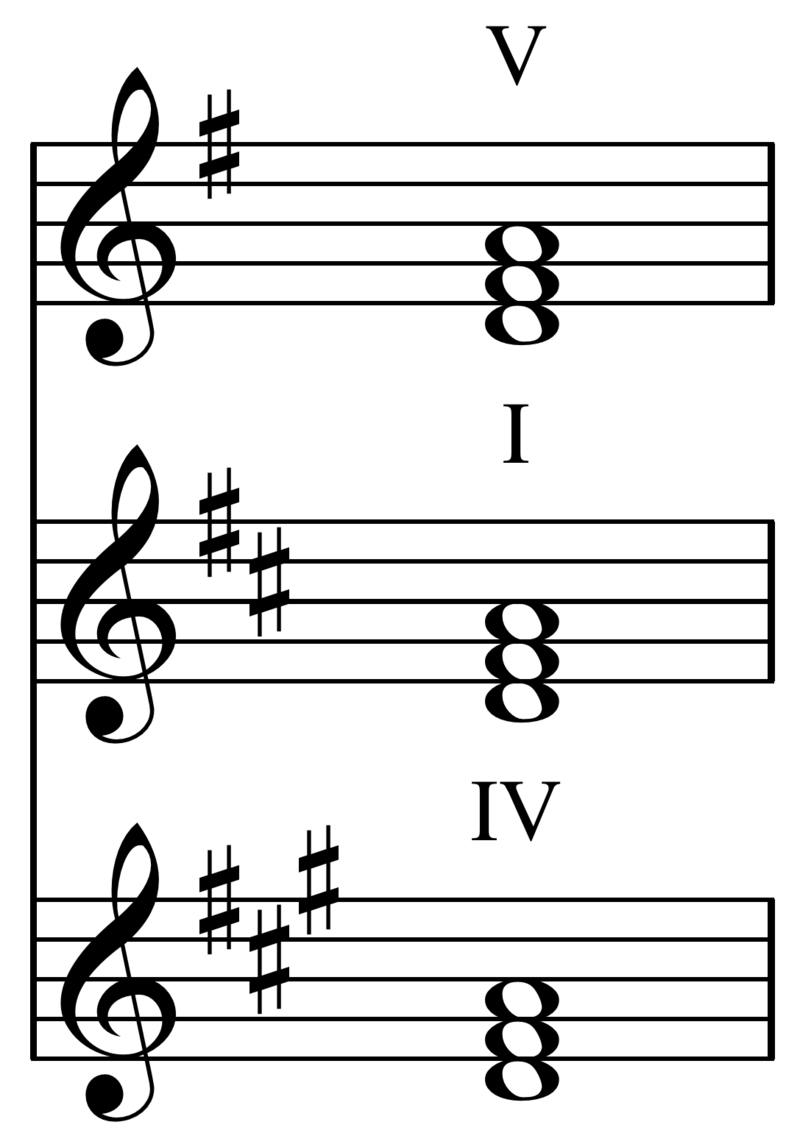 Music  Chord