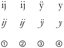 <i>  and <j>  together (1), the digraph <ij>  (2) and <y>  (4) can all be found in Dutch words; only <y>  (3) is not used in Dutch Comparison of normal and italic of ij and y.svg