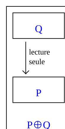 deux algorithmes composés en un