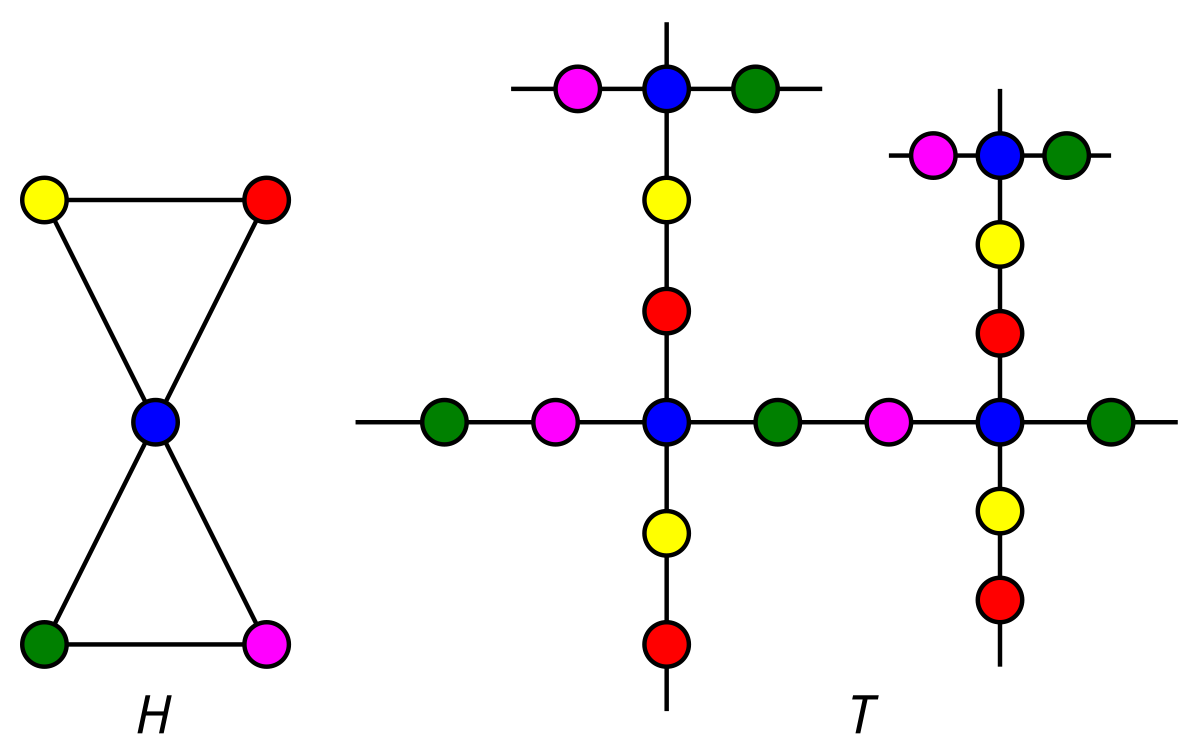 Graph 5. Регулярные графы.