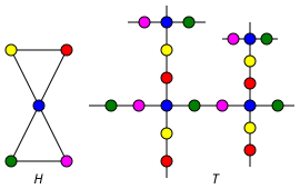 Couvrir-graphe-5.svg