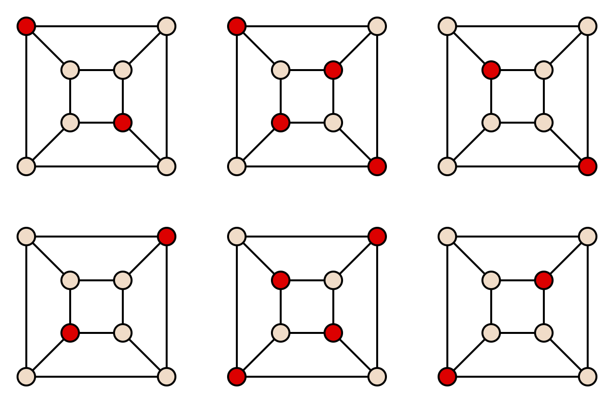 Set graph. Independent Set. Дополнение графа куб. Максимальное независимое множество графа.