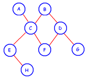 Sistema de gestión de bases de datos - Wikipedia, la enciclopedia libre