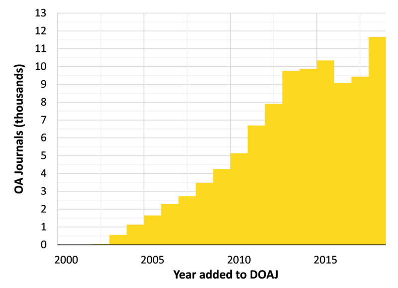 File:DOAJ growth.png