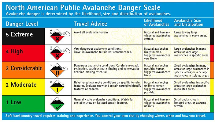 Danger Scale - English Danger Scale - English.jpg