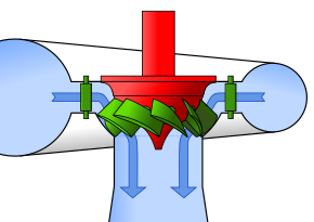 Deriaz turbine DiagonalSketch (green).svg