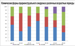 Миниатюра для Файл:Diagram-pms.PNG