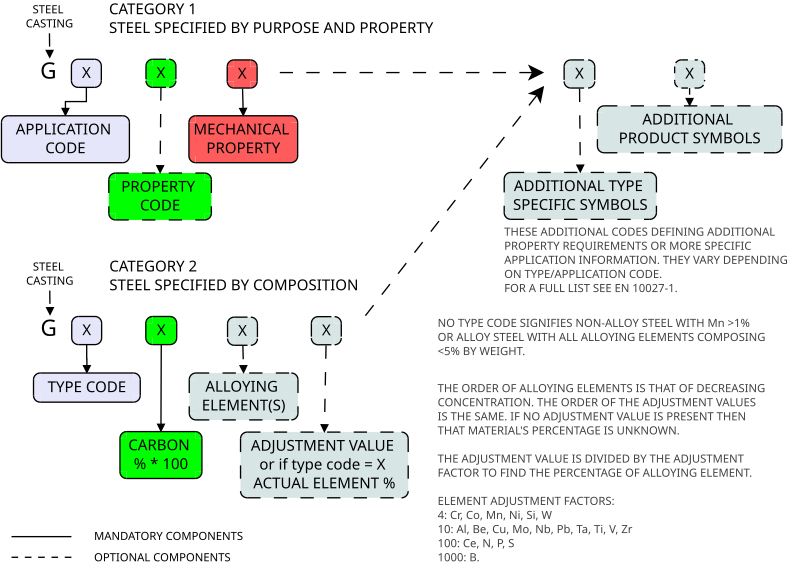 File:EN10027-steelgrade-diagram.svg