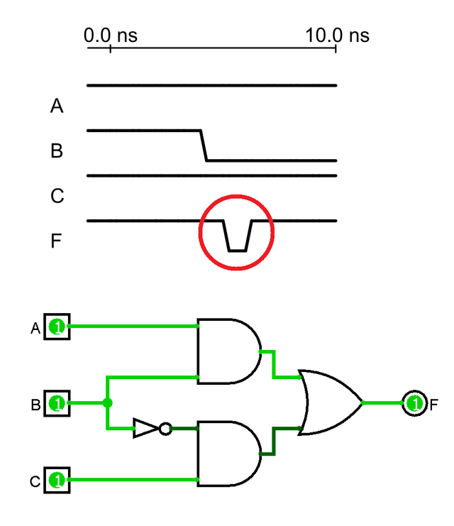 Glitch - Wikipedia