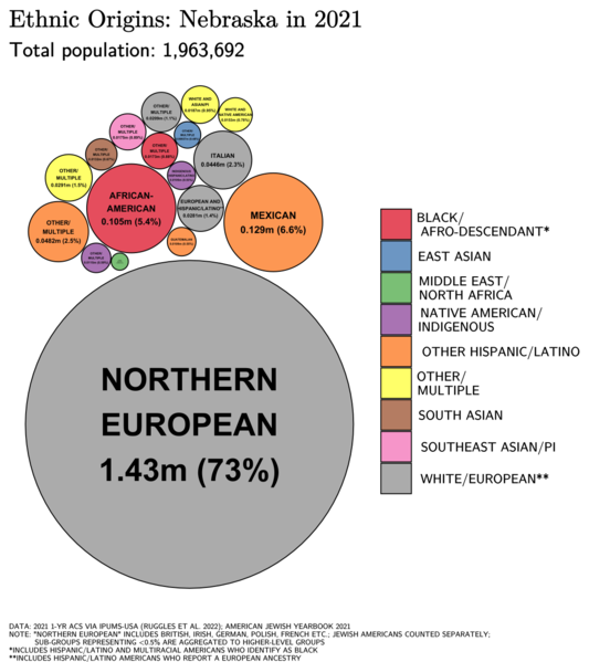 File:Ethnic Origins in Nebraska.png