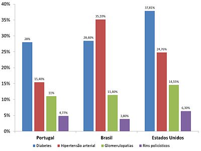 Doença de Fabry – Wikipédia, a enciclopédia livre