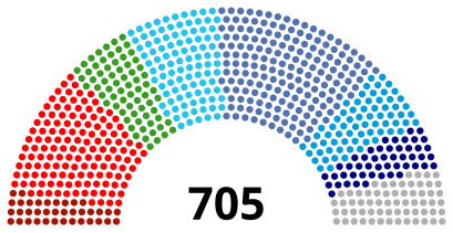 Graphique parlementaire représentant le poids des différents groupes parlementaires au 15 juillet 2024
