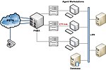 Computer Telephony Integration