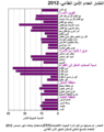 Food Insecurity by Household-ar.png