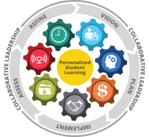 Framework NETP