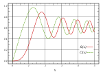 Thumbnail for Fresnel integral