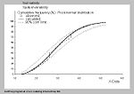 Cumulative frequency distribution of soil salinity GOHANAFREQ.jpg