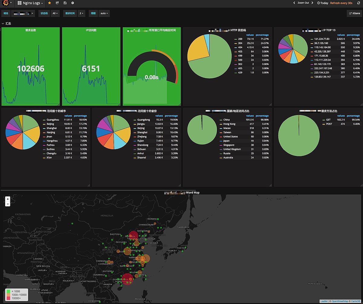 Grafana - Wikidata diagram of sugar 