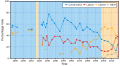 General election results in Sheffield Hallam since 1885.