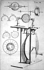 Francis Hauksbee's gas-discharge lamp Hauksbee Generator.JPG