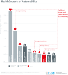 Health Impacts of Automobility Health Impacts of Automobility.png