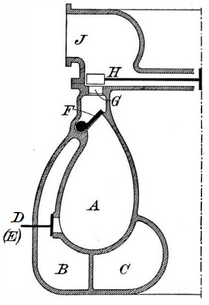 Diagrammatic section through one of the combustion chambers of a Holzwarth gas turbine Holzwarth combustion chamber.png