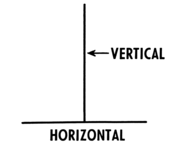 Uma linha preta reta, paralela à superfície e da esquerda para a direita, com o texto "Horizontal" escrito abaixo dela. Apoiada acima está uma linha preta reta, de baixo para cima, perpendicular à linha horizontal, com o texto "Vertical" e uma seta apontada para ela. Tudo está representado sob um fundo branco.