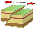 Schematic representation of an inverse fault (original by RobinL)