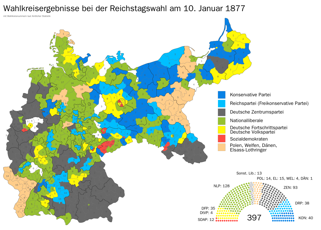 1877年德國聯邦選舉